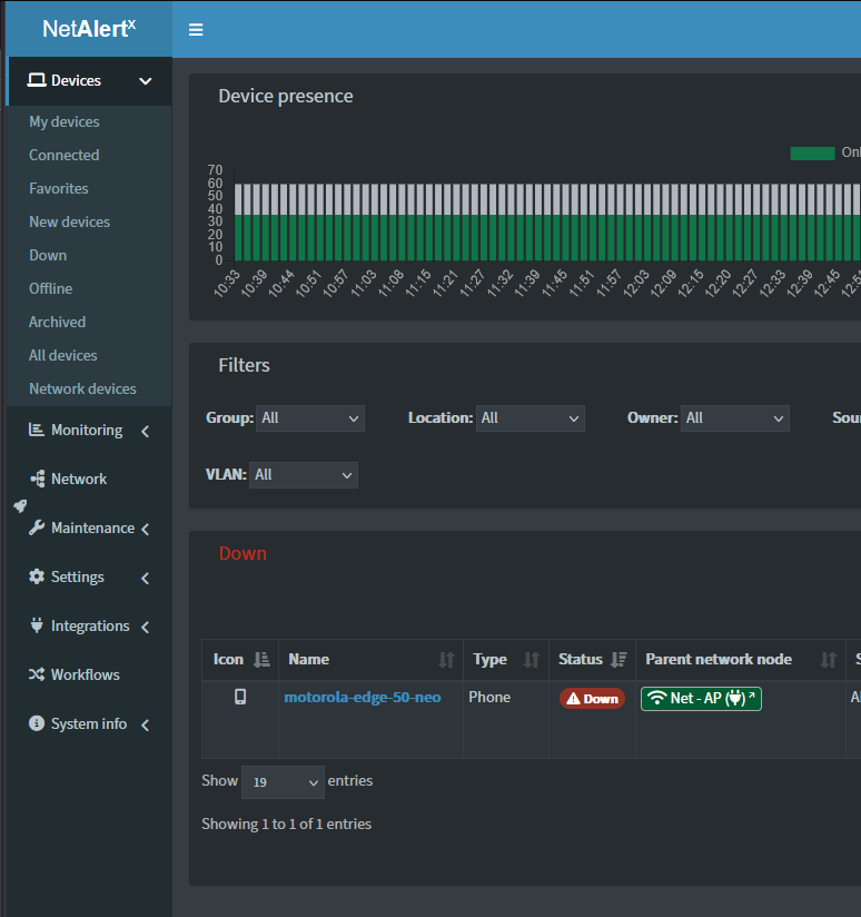 NetAlertX NOC dashboard showing offline network devices for MSP monitoring