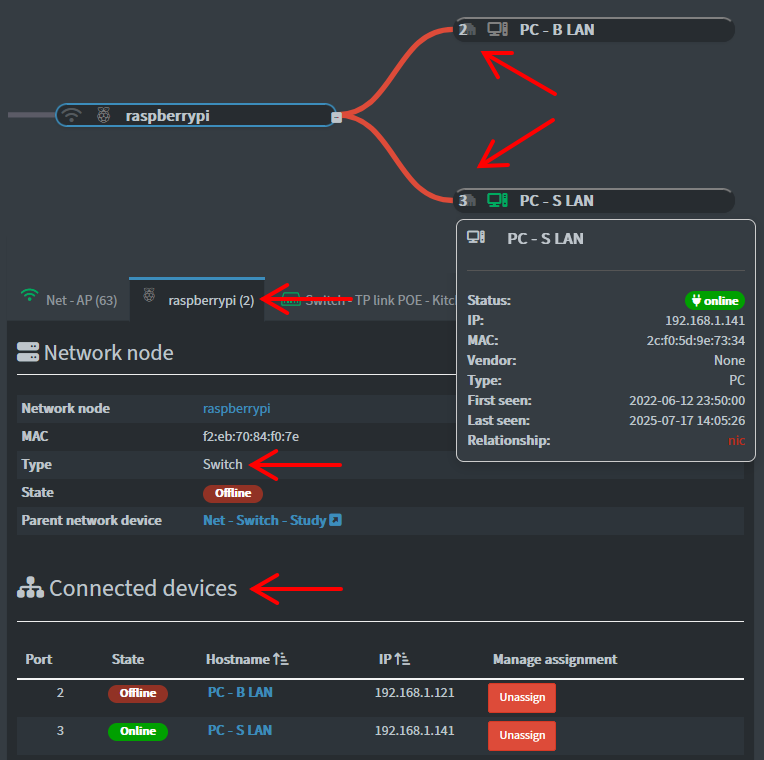 Assigned nodes