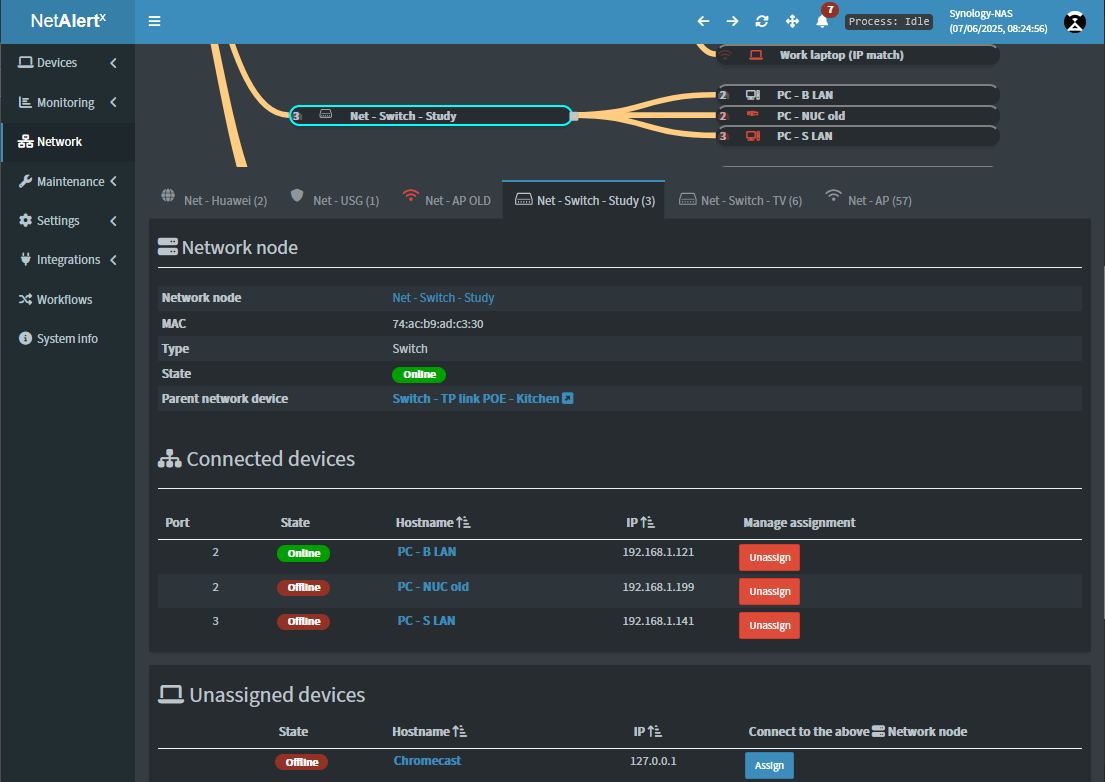 Network tree