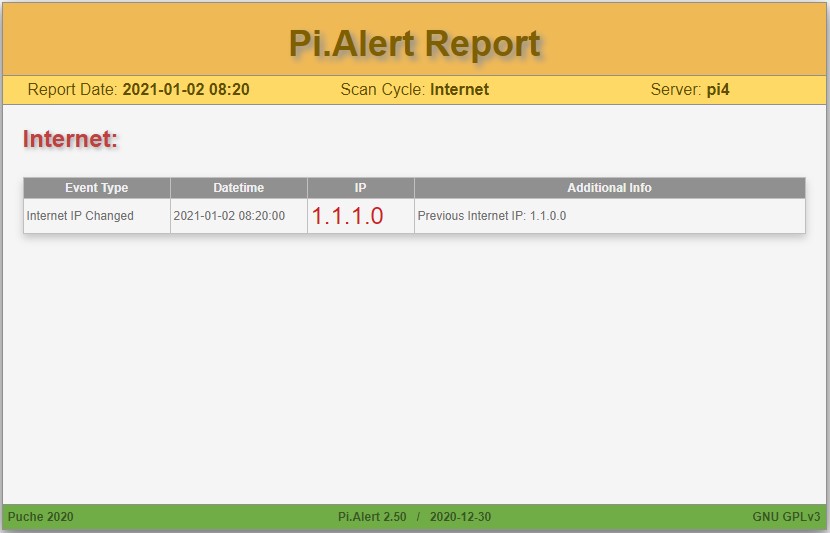 Report sample 1 Report 1