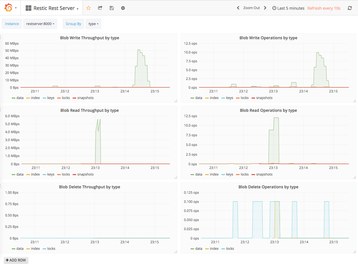 Grafana dashboard screenshot
